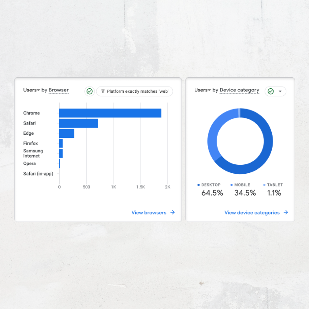 Virtual CMO with results-driven marketing approaches